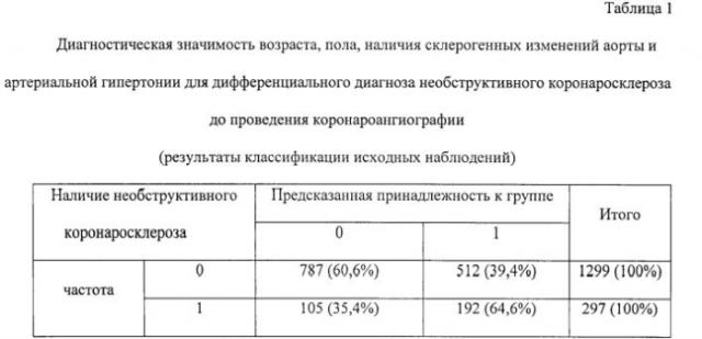 Способ диагностики необструктивного коронаросклероза у пациентов с подозрением на ишемическую болезнь сердца (патент 2553942)