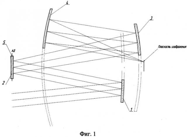 Четырехзеркальный объектив (патент 2561340)