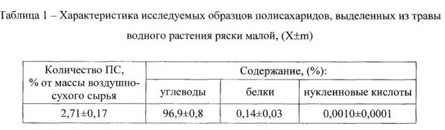 Средство, обладающее иммуномодулирующей активностью (патент 2657819)