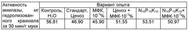 Средство, проявляющее росторегулирующую и иммуномодулирующую активность (патент 2513621)