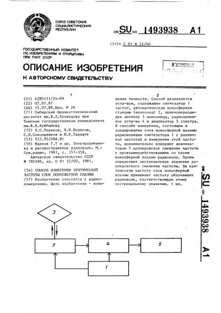 Способ измерения критической частоты слоя ионосферной плазмы (патент 1493938)