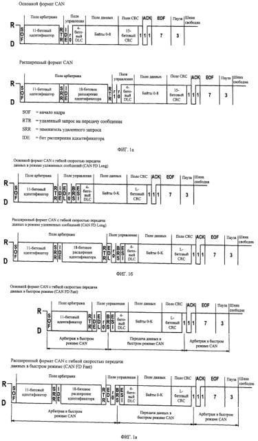 Способ и устройство для проверки правильности функционирования последовательной передачи данных (патент 2606062)