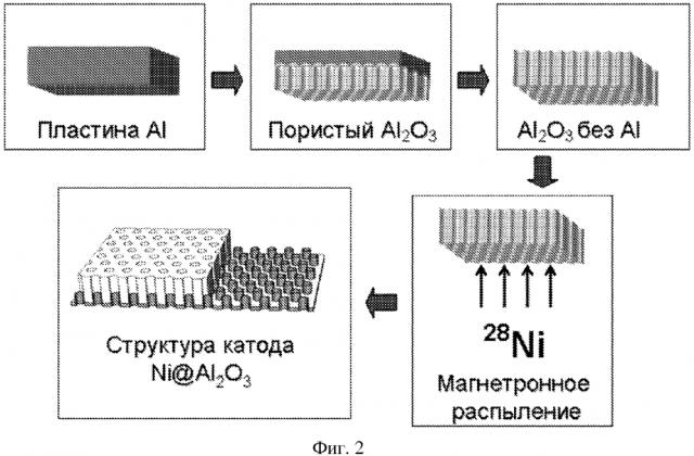 Катод для электролиза (патент 2621029)