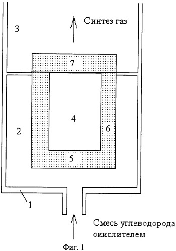 Способ получения синтез-газа (патент 2374173)