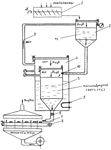 Способ приготовления формованного белкового продукта (патент 2290835)