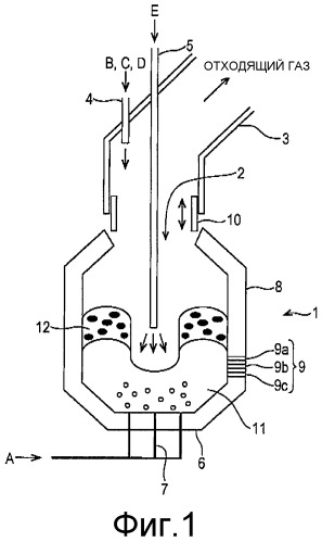 Железоплавильная печь с жидкой ванной (патент 2468091)