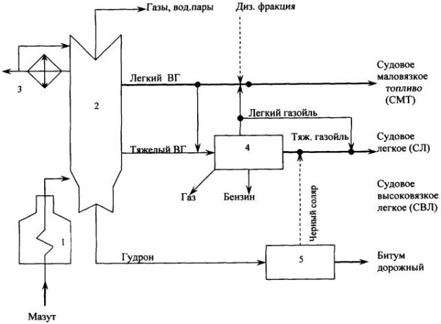 Комбинированный способ получения судовых топлив и дорожных битумов (варианты) (патент 2312129)