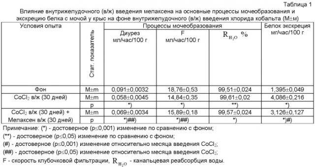 Способ профилактики токсического действия кобальта у экспериментальных животных при хроническом отравлении (патент 2431482)