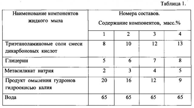 Жидкое техническое мыло (патент 2593999)