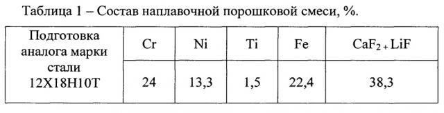 Способ формирования антикоррозионного покрытия на изделиях из низкоуглеродистой стали (патент 2649218)