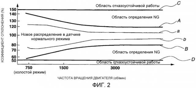 Устройство для диагностики неисправностей расходомера воздуха (патент 2513991)