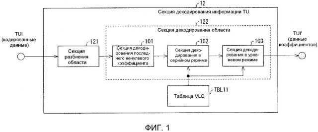 Устройство декодирования изображений, устройство кодирования изображений и структура данных кодированных данных (патент 2653319)