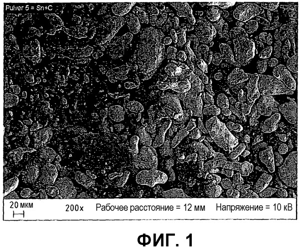Способ нанесения смеси углерод/олово на слои металлов или сплавов (патент 2525176)