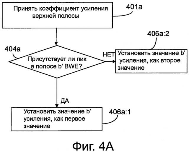 Расширение полосы частот гармонического аудиосигнала (патент 2610293)