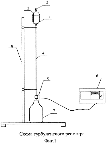 Турбулентный реометр и способ определения эффективности противотурбулентных присадок (птп), реализуемый посредством турбулентного реометра (патент 2577797)