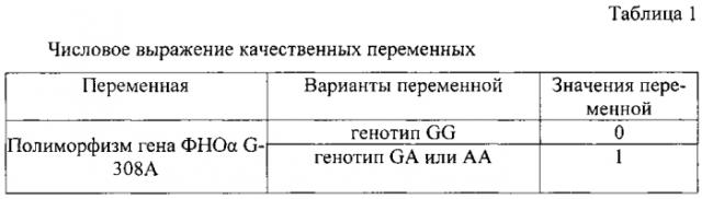 Способ прогнозирования затяжного течения внебольничной пневмонии (патент 2569746)