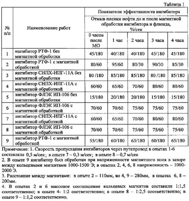 Наземное устройство для подачи жидких систем, преимущественно, ингибитора парафиноотложений, в нефтедобывающую скважину (патент 2602136)