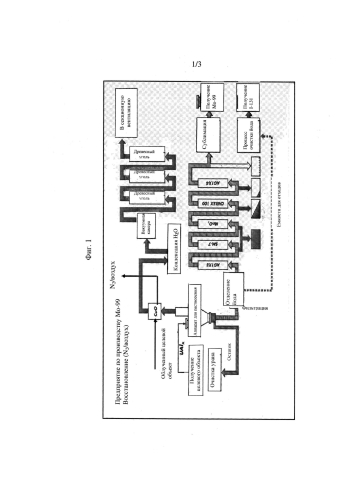 Способ и устройство для обработки потока газа (патент 2588219)