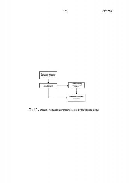 Вольфрам-рениевые сплавы для применения в изогнутых хирургических иглах (патент 2649464)