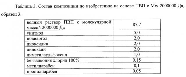 Антисептическая композиция, содержащая поливинилпирролидон и унитиол, применение такой композиции и способ обработки ран с ее использованием (патент 2649785)