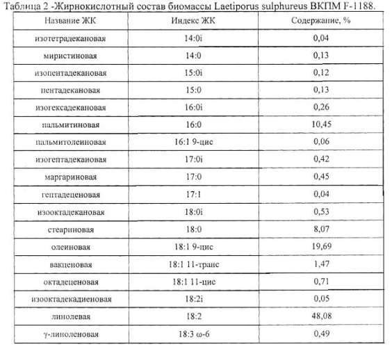 Штамм гриба laetiporus sulphureus - продуцент биологически активных веществ (патент 2584602)