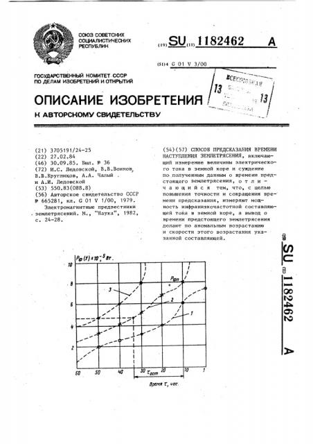 Способ предсказания времени наступления землетрясения (патент 1182462)