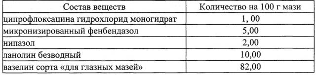 Универсальное средство в виде мази для комплексного лечения глазных болезней животных и способ его получения (патент 2667118)