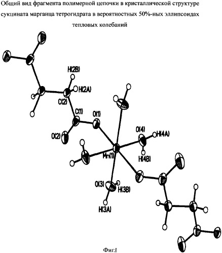 Способ получения сукцината марганца (ii) тетрагидрата (патент 2315032)