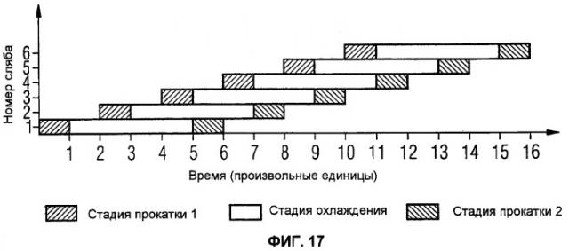 Способ и устройство для термомеханической контролируемой прокатки металлических листов и полос (патент 2434699)