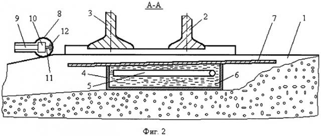 Способ уборки снежно-ледяной массы со стрелочного перевода (патент 2492284)