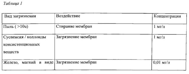 Молочный продукт и способ его производства (патент 2595416)