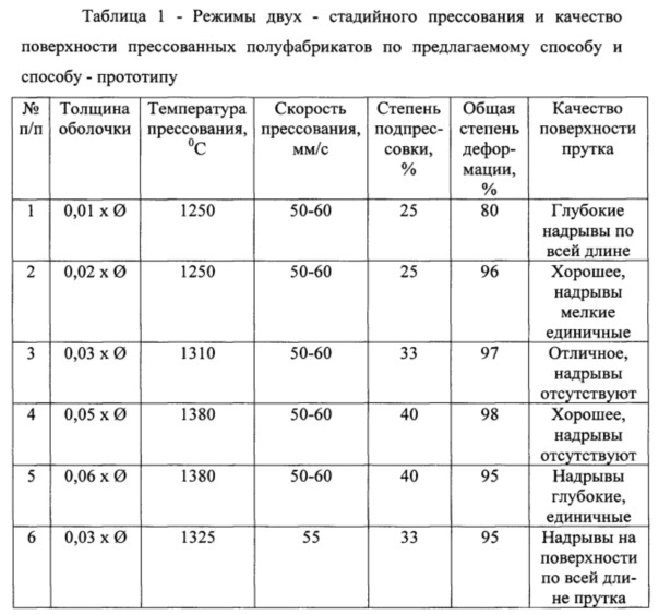 Способ получения деформированных полуфабрикатов из интерметаллидных титановых сплавов (патент 2613829)