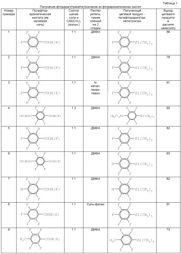 Способ получения полифторарил(триметил)силанов (патент 2507209)