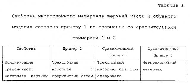 Моноволоконная подкладка обуви (патент 2599713)