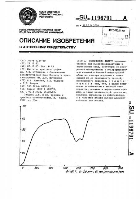 Оптический фильтр (патент 1196791)