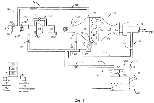 Способ для двигателя с турбонаддувом (варианты) (патент 2642916)