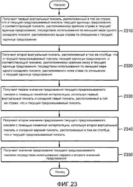 Способ и устройство для кодирования и декодирования изображения, используя внутреннее предсказание (патент 2627033)