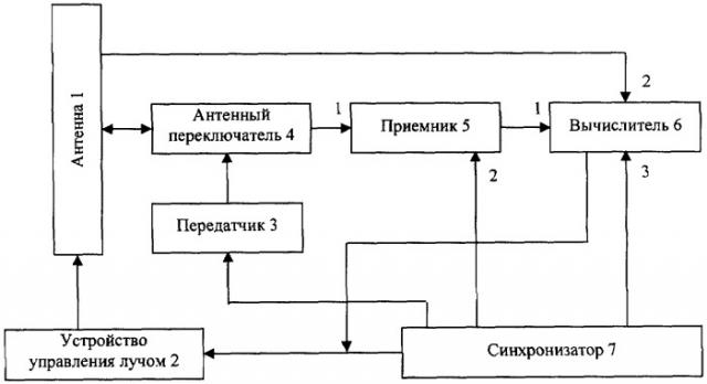 Способ радиолокационного сопровождения траектории объекта (патент 2304789)