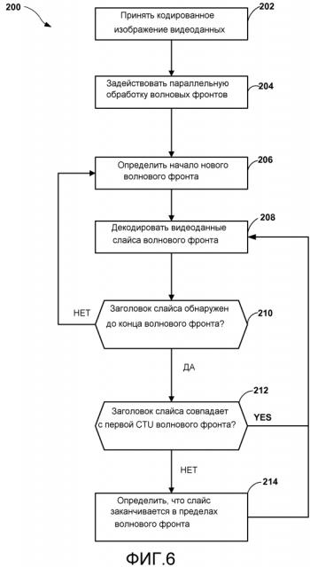 Параллельная обработка волновых фронтов для кодирования видео (патент 2643652)