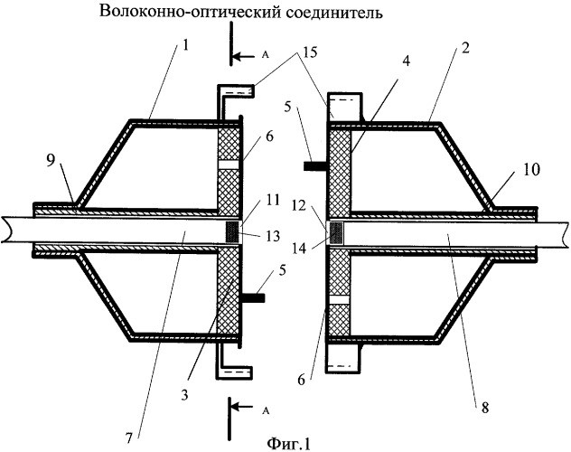 Волоконно-оптический соединитель (патент 2383041)