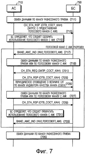 Система и способ управления полосовым подканалом с адаптивной модуляцией и кодированием (амк) в системе связи множественного доступа с ортогонально-частотным разделением (патент 2344548)