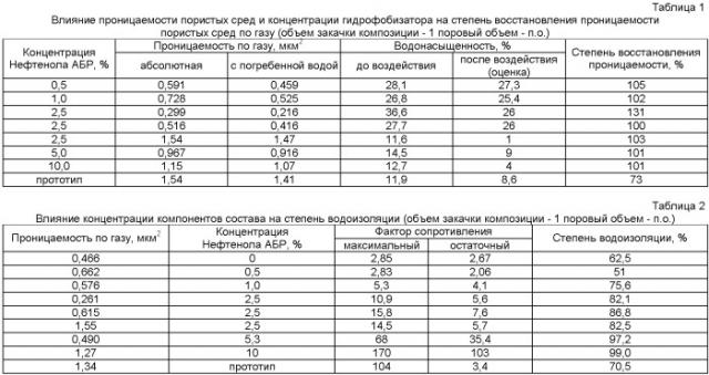 Состав для изоляции водопритока в газовых скважинах (патент 2405020)