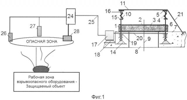 Система обеспечения безопасности взрывоопасных объектов (патент 2640225)