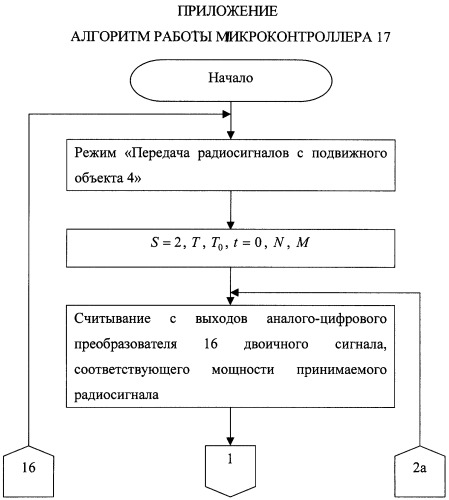 Способ определения местоположения подвижного объекта (патент 2258237)