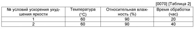 Способ для производства покрытого расплавом цинкового сплава стального листа (патент 2590443)