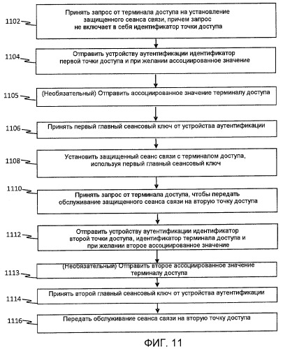 Способ и устройство для выработки нового ключа при передаче обслуживания в беспроводных сетях (патент 2443063)