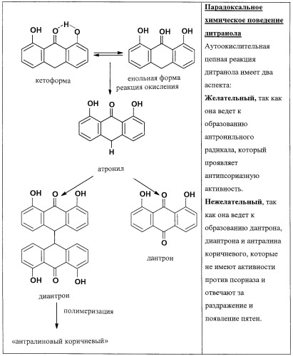 Многослойная везикулярная композиция (патент 2385711)