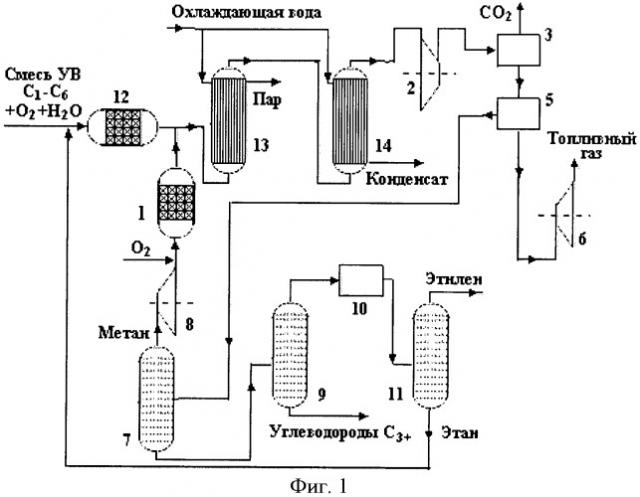 Способ химической переработки смесей газообразных углеводородов (алканов) c1-c6 в олефины c2-c3 (этилен и пропилен) (патент 2435830)