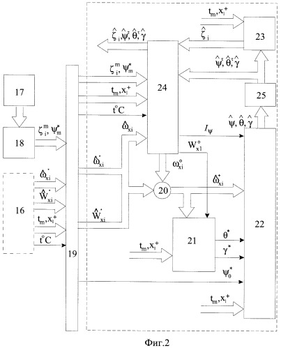 Система определения координат трассы подземного трубопровода (патент 2437127)