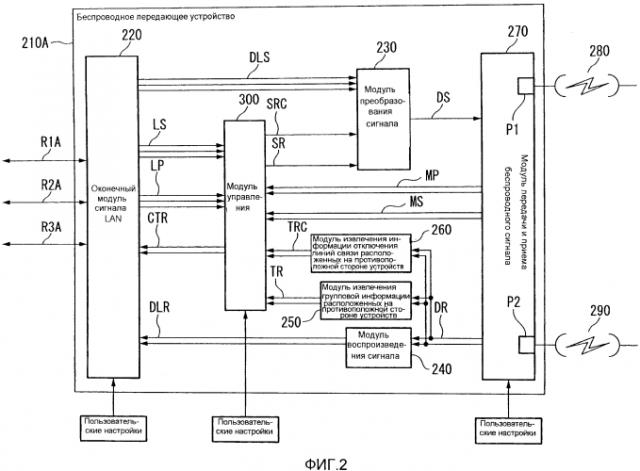 Беспроводное передающее устройство, способ пересылки информации отказа и способ уведомления информации отказа (патент 2577782)